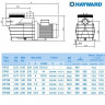 Насос Hayward SP2503XE61 EP33 (220В или 380В, 0,33HP), 7,5м куб/час, 0,58кВт