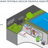 Тепловой насос Aquaviva Model 12 ON/OFF (12.4 кВт)